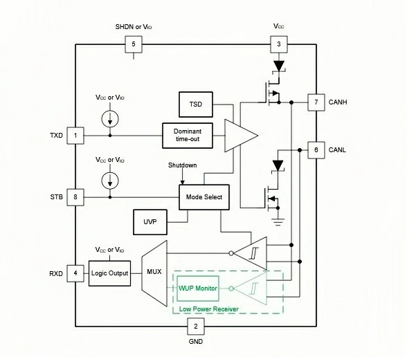 CAN Transceiver IC best