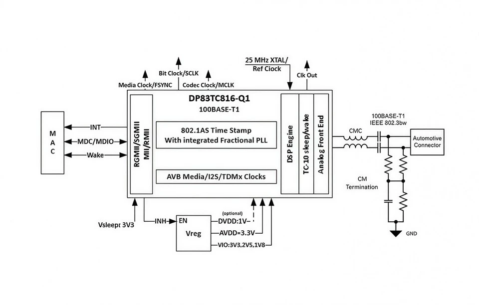 Ethernet PHY ICs suppliers